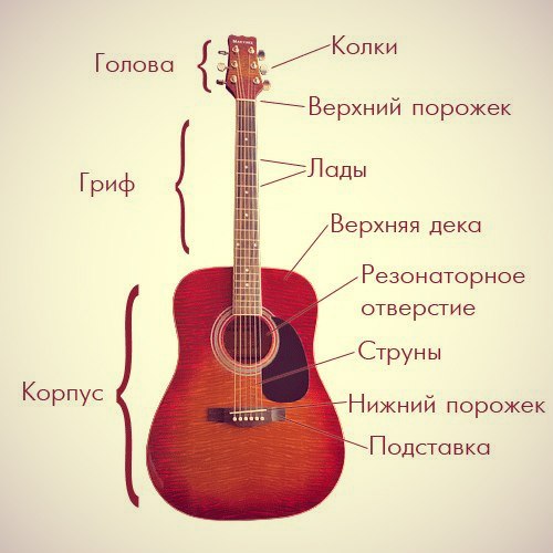 Быстро научиться играть на гитаре на сайте re-minor.ru
