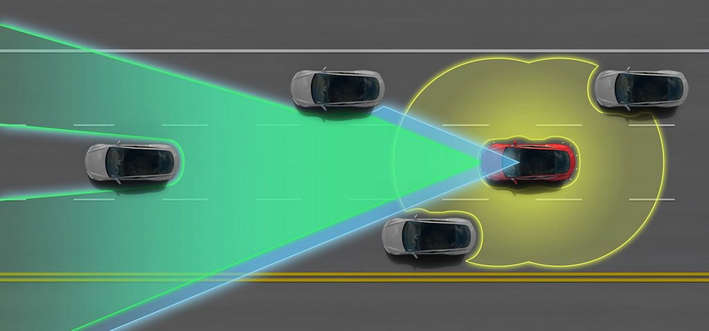 Автомобили без водителей с ультразвуковыми сенсорами