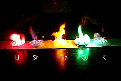 Процесс горения различных химических элементов