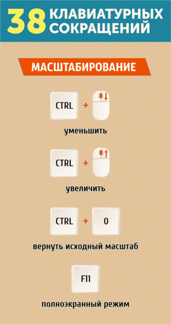 38 комбинаций клавиш, которые облегчат работу в интернете. Инфографика