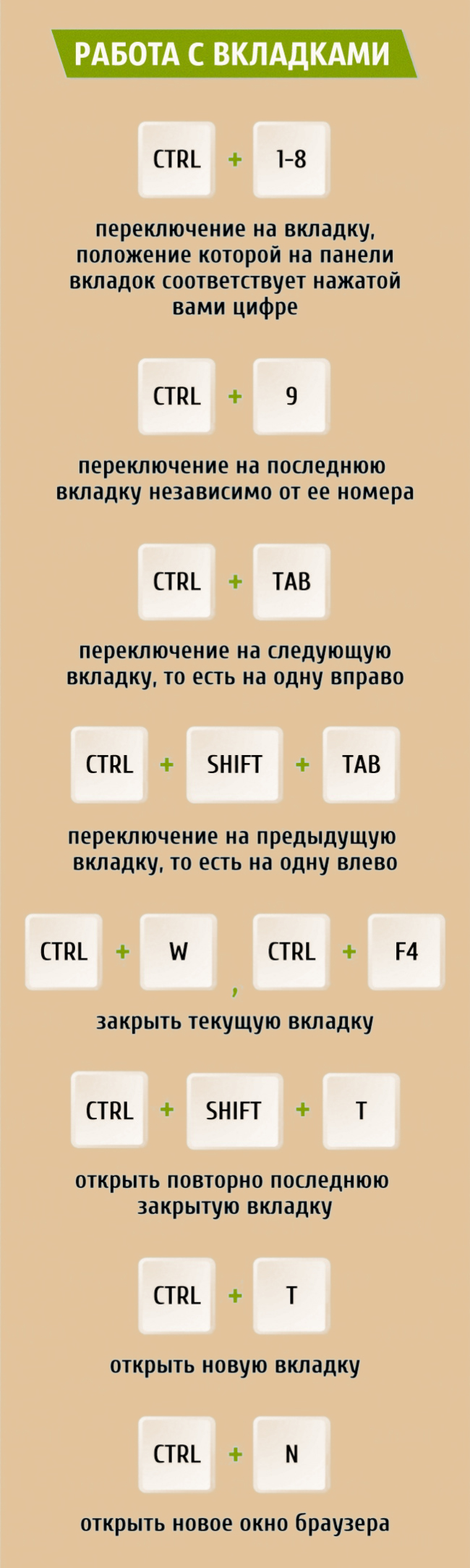 38 комбинаций клавиш, которые облегчат работу в интернете. Инфографика