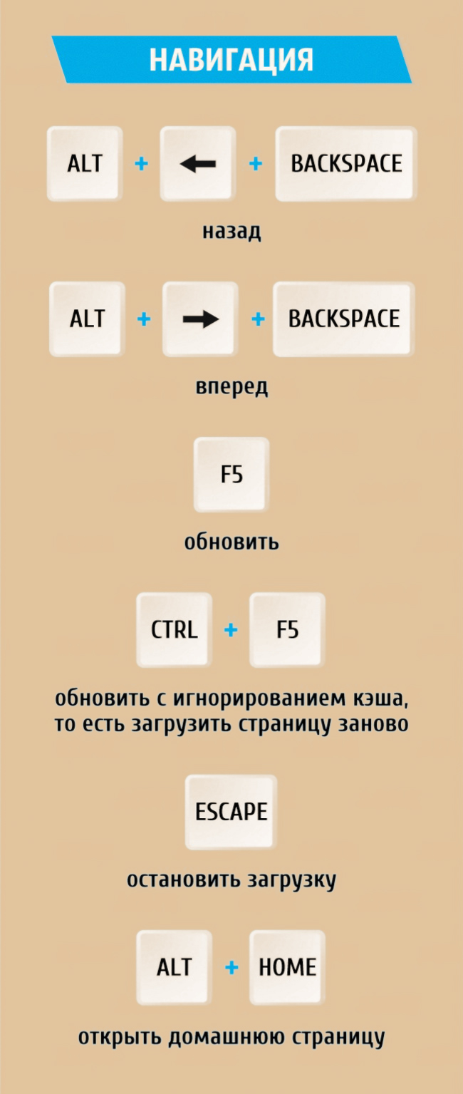 38 комбинаций клавиш, которые облегчат работу в интернете. Инфографика