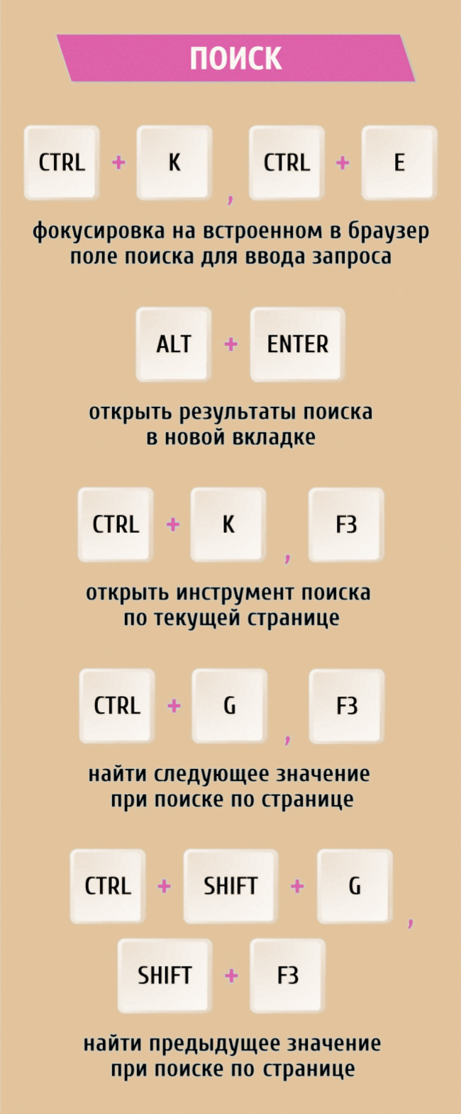 38 комбинаций клавиш, которые облегчат работу в интернете. Инфографика