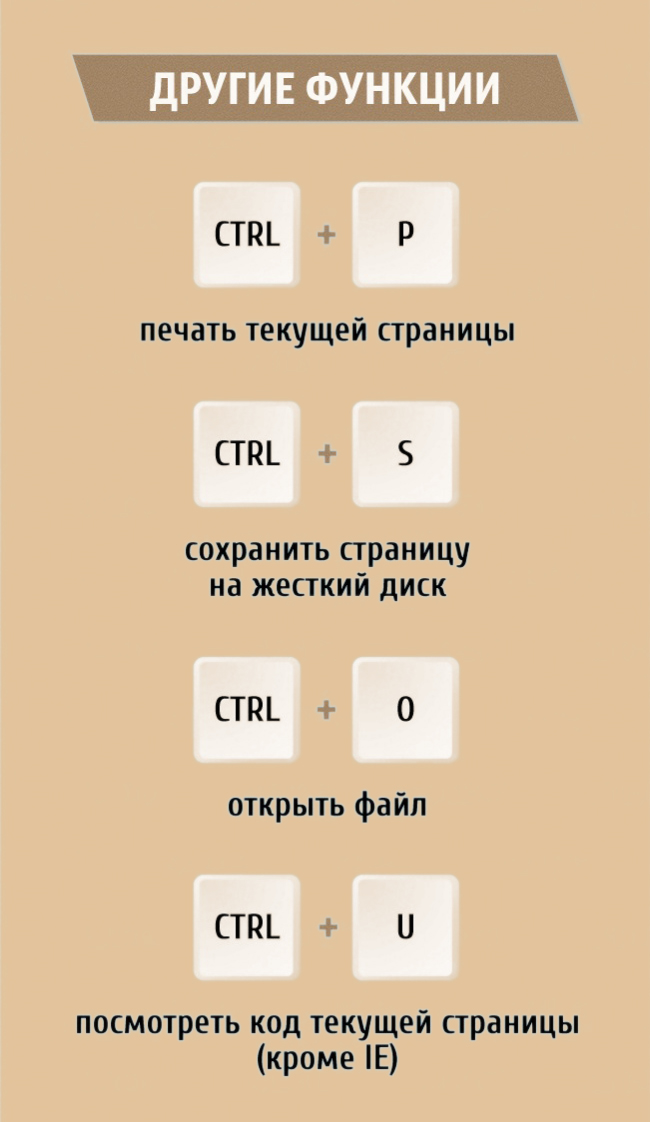 38 комбинаций клавиш, которые облегчат работу в интернете. Инфографика